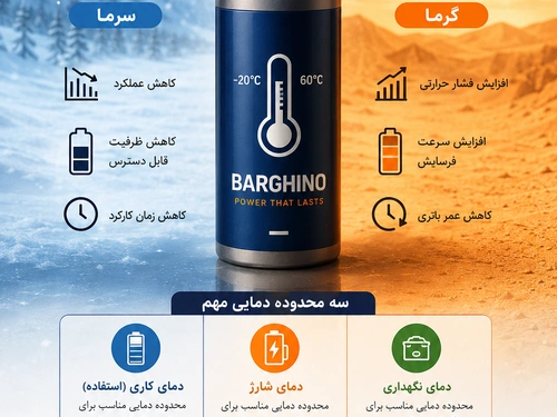 دمای کاری باتری چیست و چه تأثیری بر عملکرد آن دارد؟