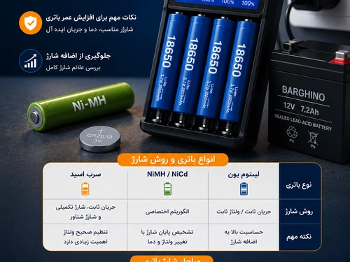 شارژ باتری چیست و چگونه باید باتری را شارژ کرد؟