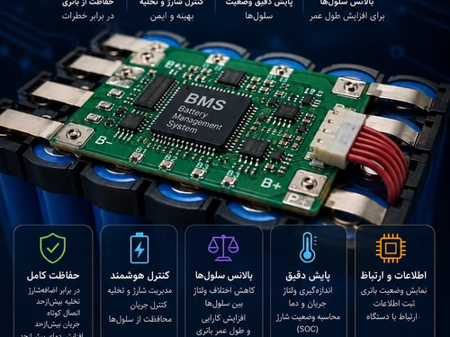 BMS چیست؟ سیستم مدیریت باتری چگونه کار می‌کند؟