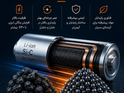 باتری‌های سیلیکون-کربن؛ نسل بعدی باتری‌های لیتیوم‌یون یا یک فناوری تبلیغاتی؟